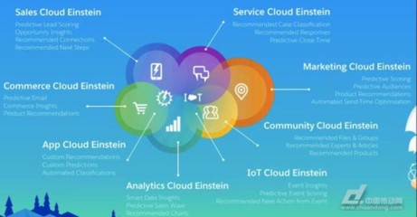人工智能“驚動”白宮，甲骨文與Salesforce入局推動AI應用開發新浪潮