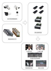 弘和通訊 以技術(shù)創(chuàng)新賦能基層法院，開啟人工智能應(yīng)用新篇章