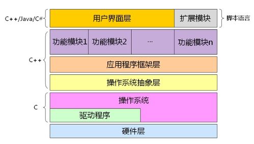 學(xué)習C語言的意義 計算機系統(tǒng)服務(wù)的基石