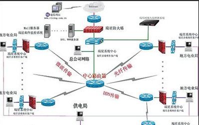 計算機網(wǎng)絡(luò)體系結(jié)構(gòu) 連接與服務(wù)的基石